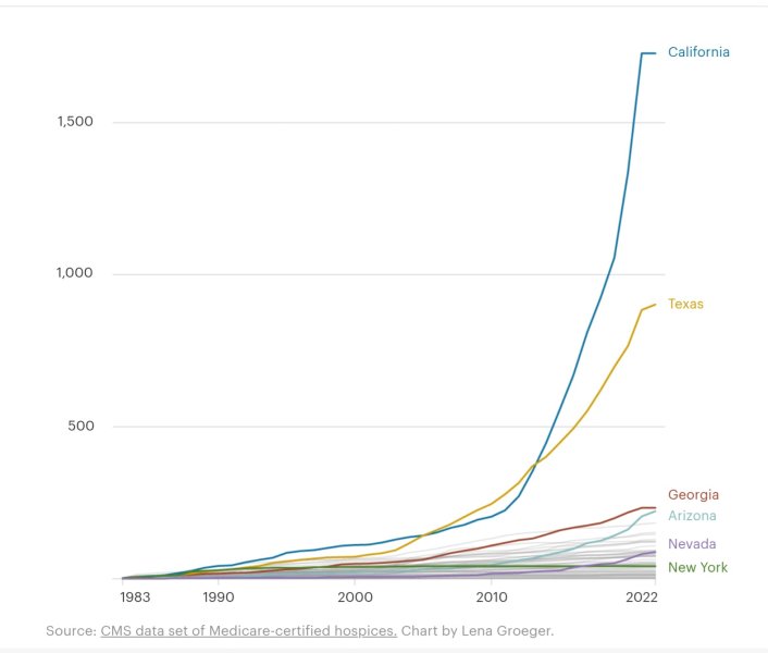 Federal Prosecutor: "Tick Tock" , California Fraud Arrests Coming,News