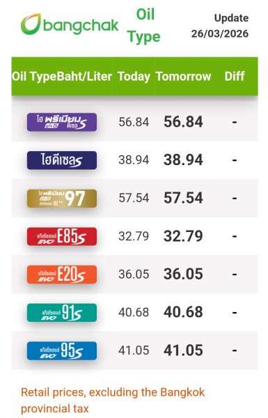 Massive fuel price increase (26 March 2026)