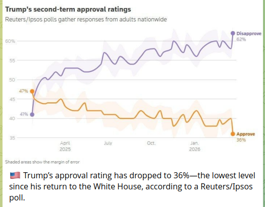Do you approve or disapprove of Trump's handling of affairs