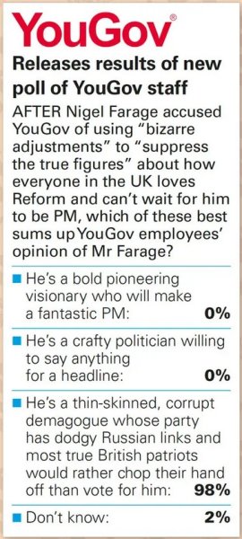 YouGiv_Farage.jpg
