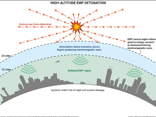 Is it time to start "prepping" ?