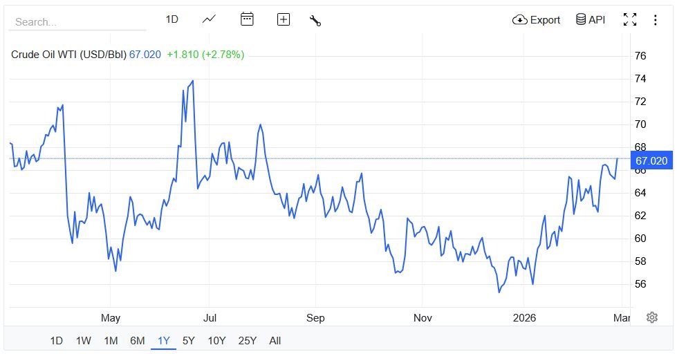 Straits of Hormuz and Bab-el-Mandeb Closed - Impact on World Economy