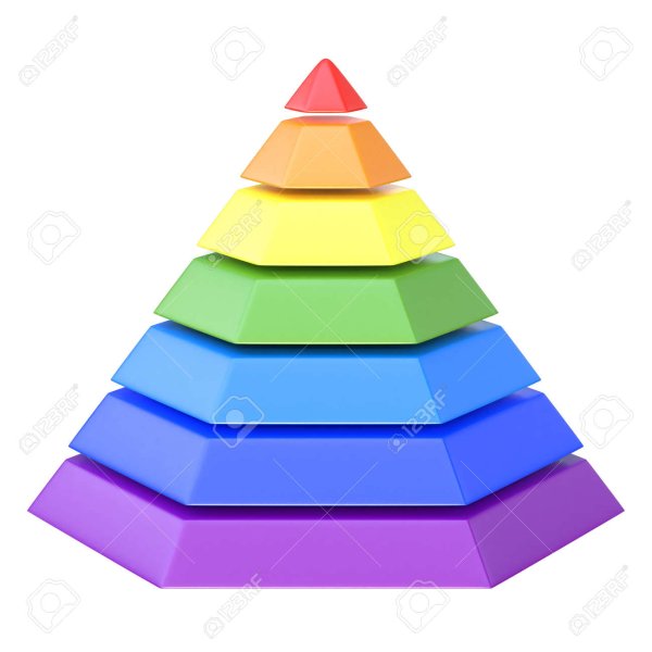 184975730-color-layered-pyramid-isolated-on-a-white-background-maslow-pyramid-sliced-in-seven-different-parts.jpg