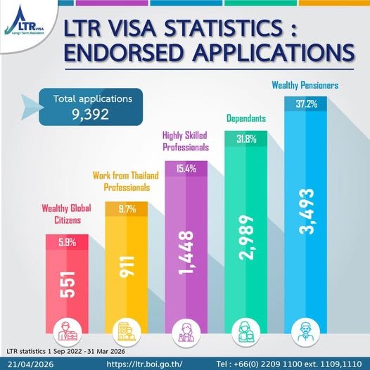 Foreigner Buys 56M Baht Home, Claims Tax-Free Living in Phuket