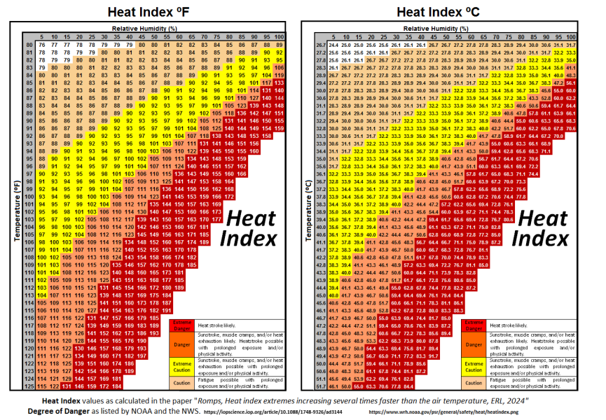 BerkeleyHeatIndex.png