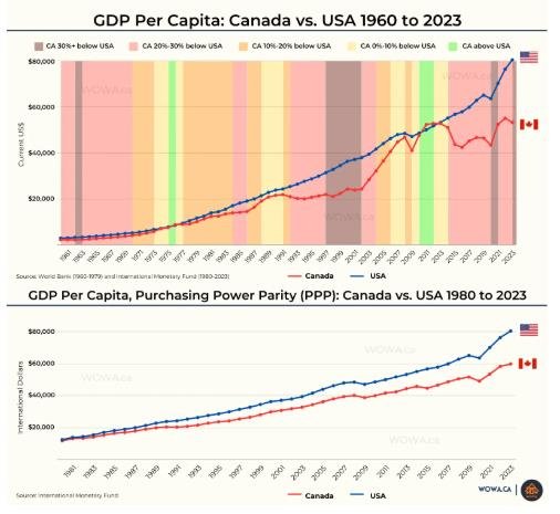Ca vs USA GDP.jpg