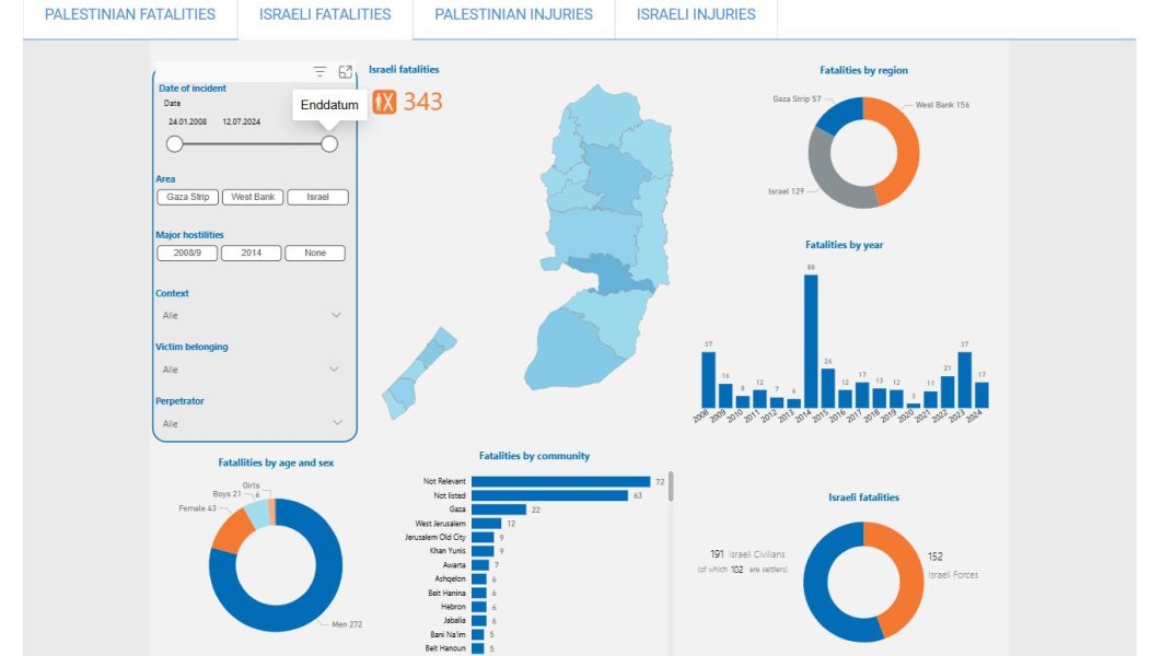 Fatalities Israel.JPG