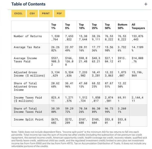 US tax resistance soars