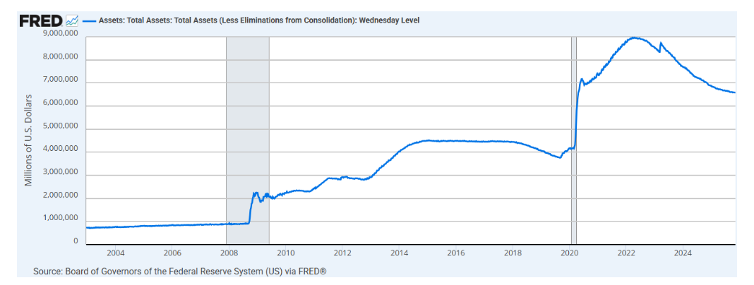 Quantitative-Easing-The-Fed-Balance-Sheet-–-Landmark-Wealth-Management-04-30-2026_09_39_AM.png