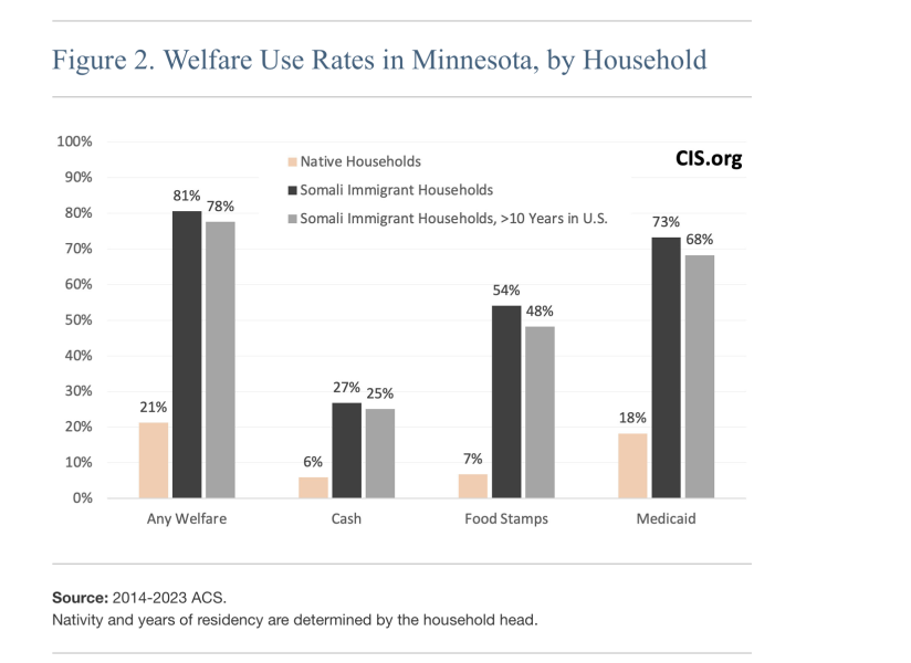 Are you against immigration?