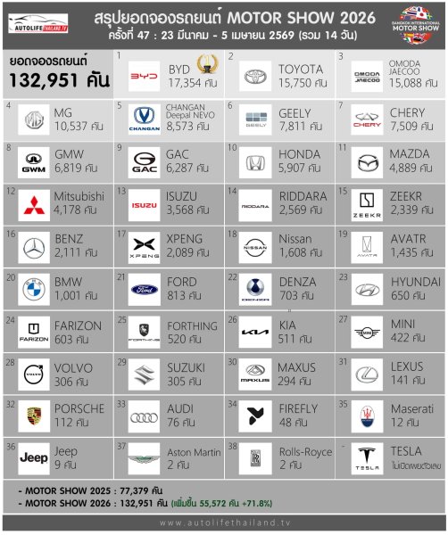 booking_motor_show_2026_overall_autolife_thailand-copy-scaled.jpg