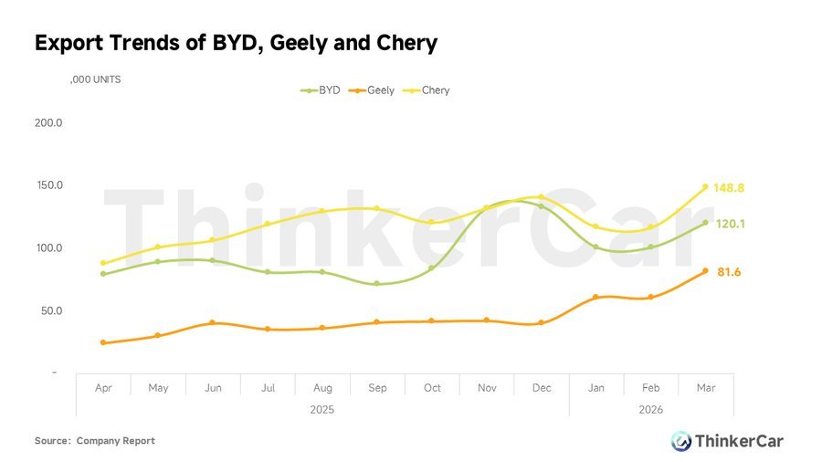 export trend.jpeg