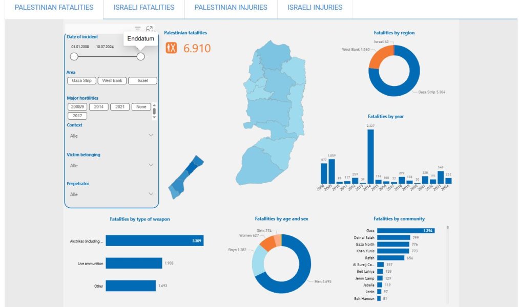 fatalities Palestine.JPG