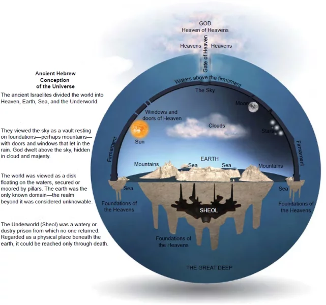 logos-ancient-hebrew-conception-universe.webp