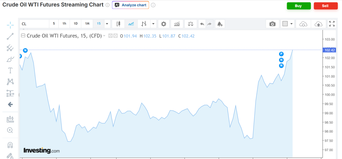 Crude-Oil-WTI-Futures-Chart-Investing-com-05-21-2026_08_34_PM.png