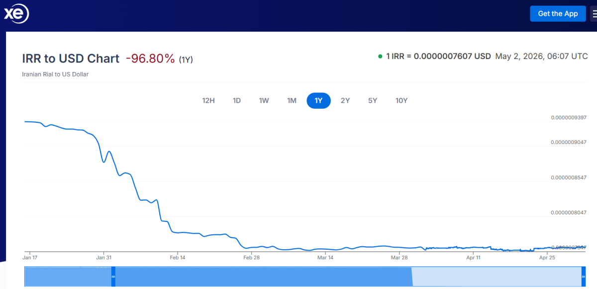 Iranian-Rial-to-US-Dollar-Exchange-Rate-Chart-Xe-05-02-2026_01_15_PM.png
