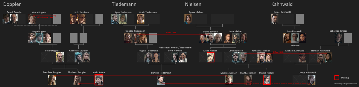 Netflix_Dark_Families_nospoiler-1943547534.png