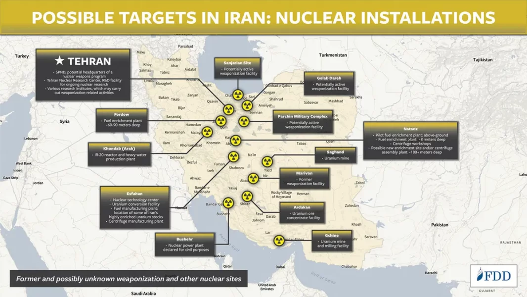 fdd-nuclear-targets.webp