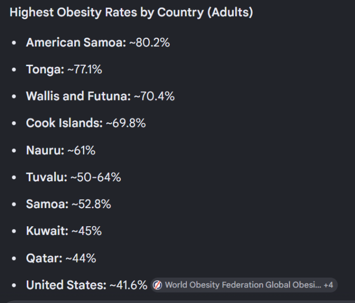 Begin to have Obesity ?