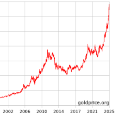 Your Thai Wife and her Gold?