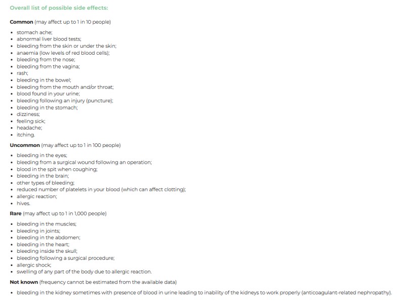Anyone taking blood thinner Lixiana 60 mg  ?