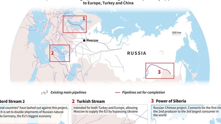 Russia leaves Beijing empty-handed as China squeezes on gas deal