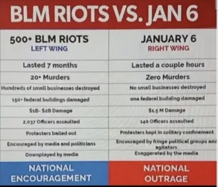 The Far Left's A team gets 30 to  70 yrs in confinement,News