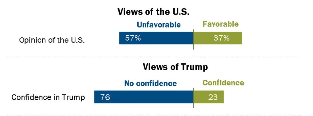 Opinion of USA.jpg