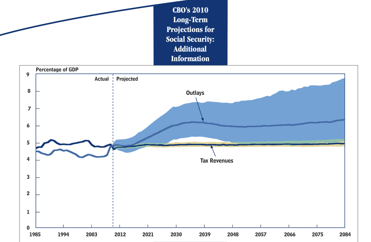 NYT OpEd on Social Security by Jason Furman