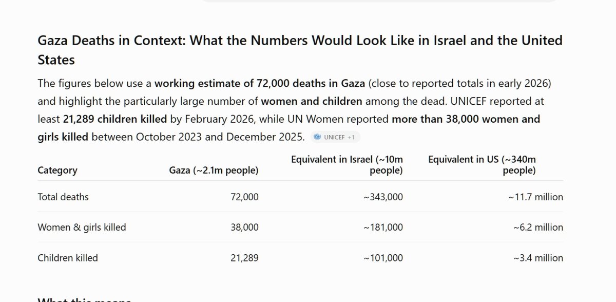 Time For Regime Change, In Israel.