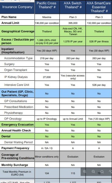 Male, 54 yrs, non-smoker, no pre-conditions looking for health I