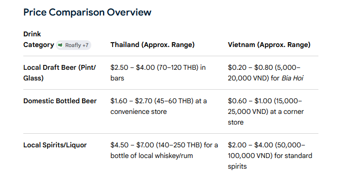 NESDC Urges Alcohol Tax Overhaul in Thailand