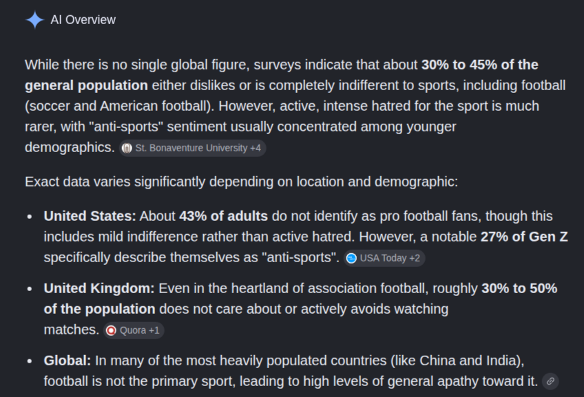 What percentage of the world's population detests football?