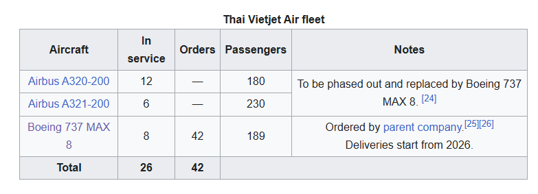 VietJet Thailand Receives New Boeing 737-8 Jets