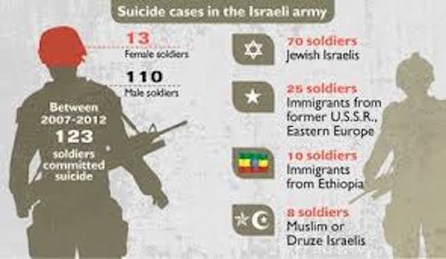 Israel commits suicide!