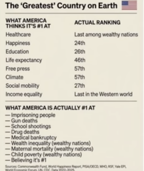 American exceptionality.png