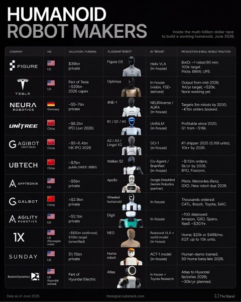 GM motors replaces workers with robots