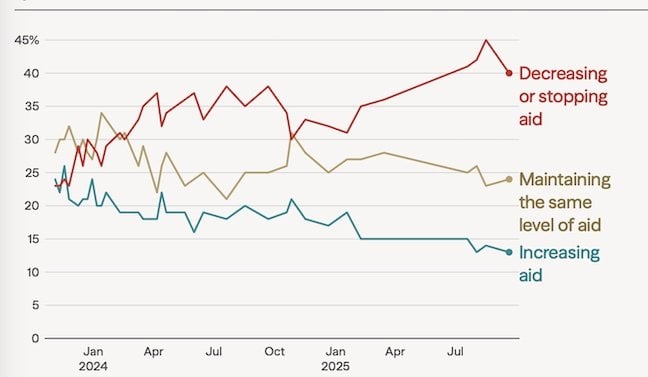 Israel popularity.jpg