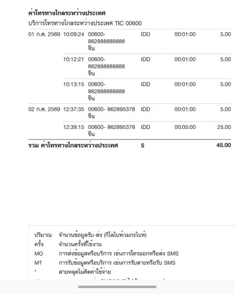 Overseas call charge 00600 increased?
