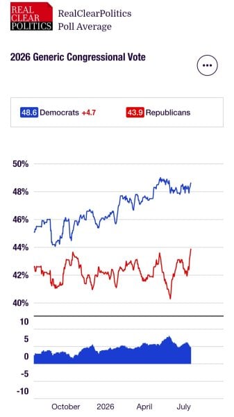 "The reputation  of the Dem Party is in the toilet" News