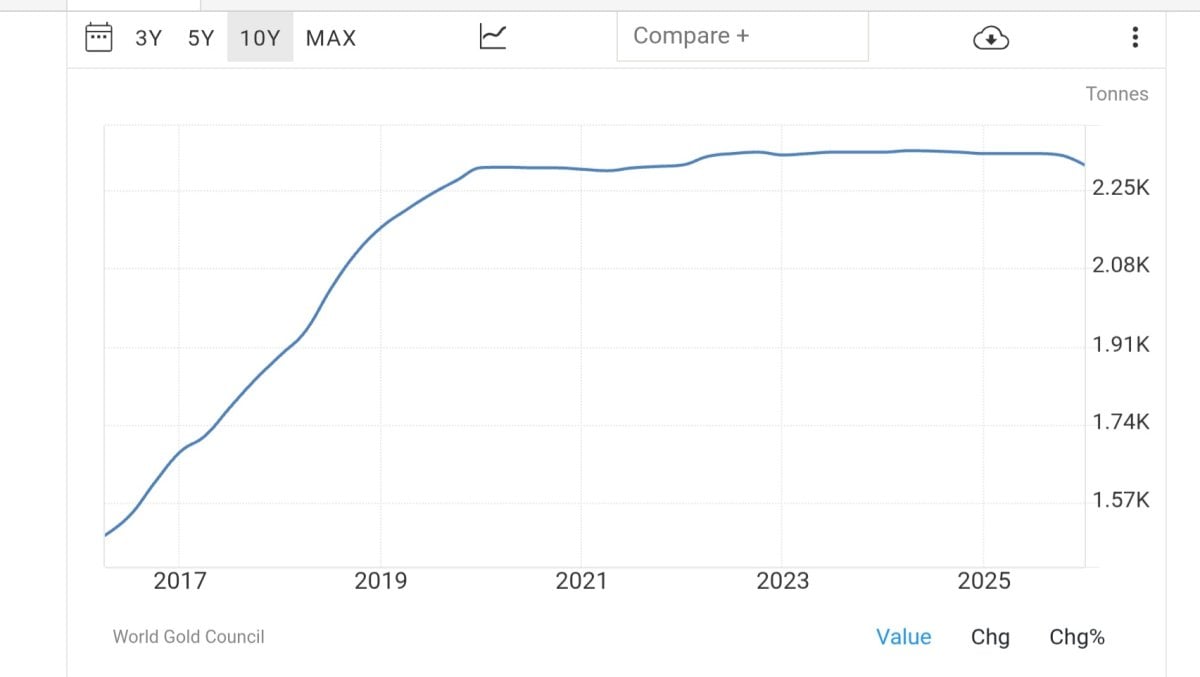 putins war chest getting empty