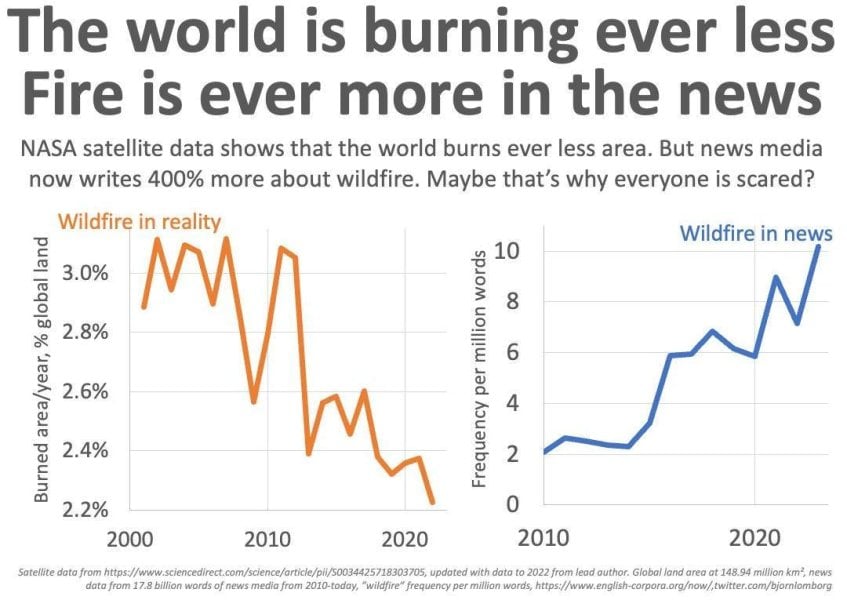 Climate change - the unexpected effect.