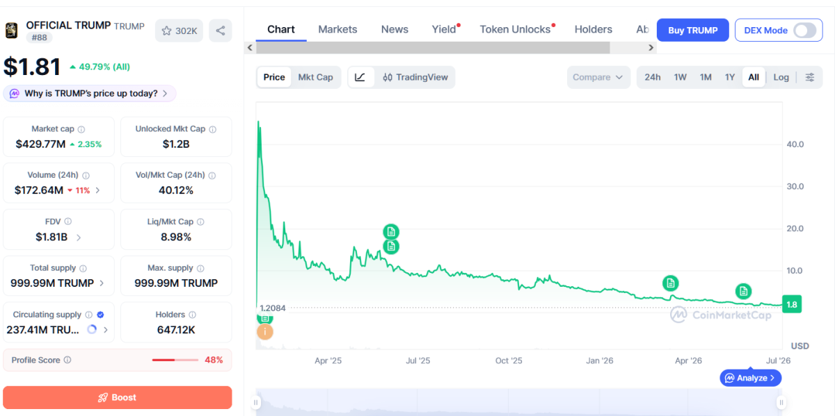 Trump's Crypto Earnings Raise Tax Questions