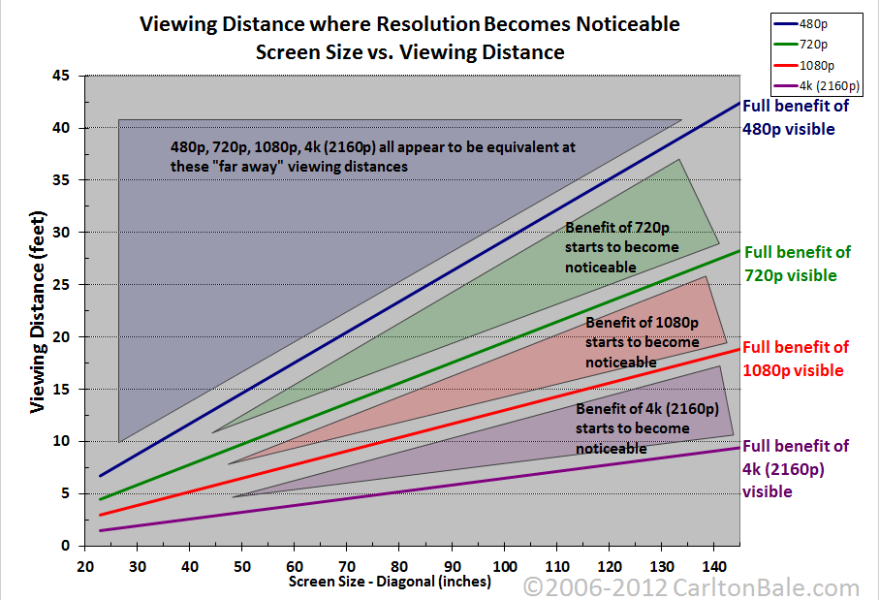 03_resolution_chart.png