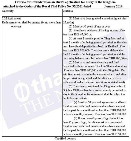 35-2561 (2019 (changed clause 2.22 of 327-2557 ENG_Page_1.jpg
