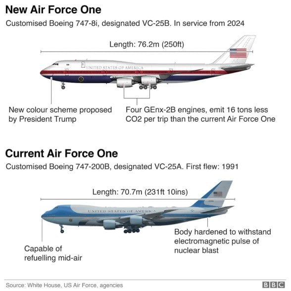 Trump new AF1plane is different: How different is it from earlier AF1