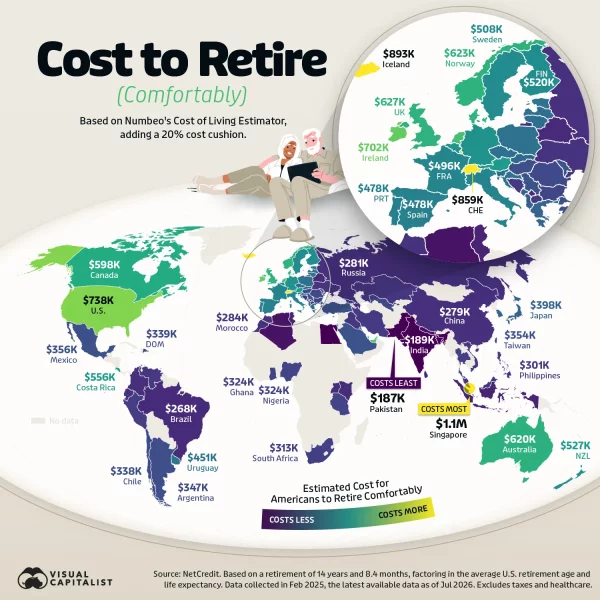 Cost-to-Retire-Comfortably.webp