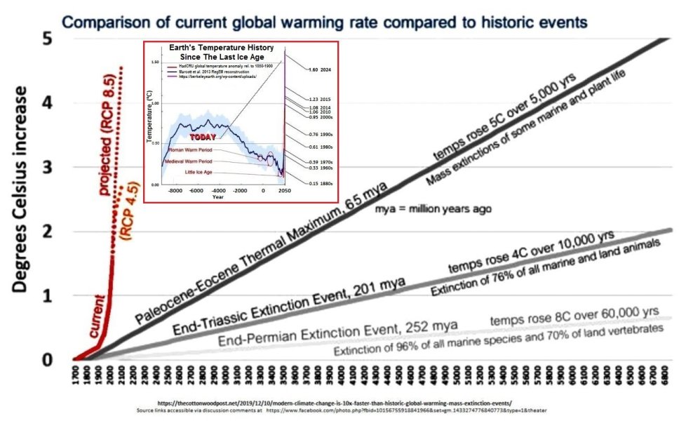 ExtinctionWarmingRates.jpg