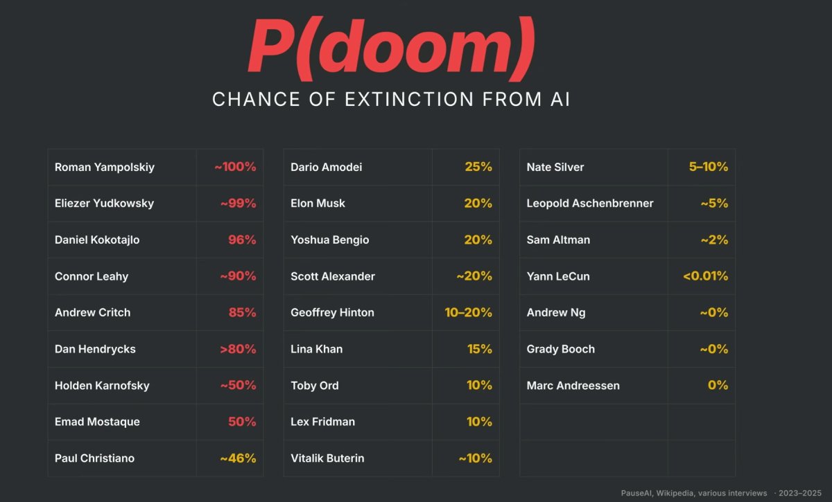 P(Doom).jpg