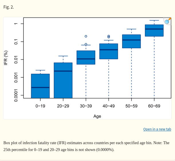 Screenshot 2026-08-26 at 13-12-11 Age-stratified infection fatality rate of COVID-19 in the non-elderly population - PMC.png